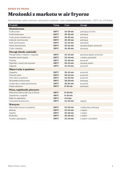Tabela mrożonek z marketu: frytki, pierogi, nuggetsy i inne