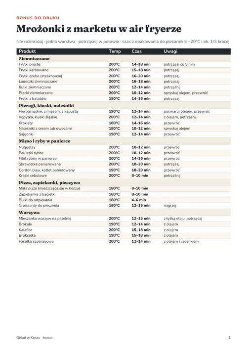 Tabela mrożonek z marketu
